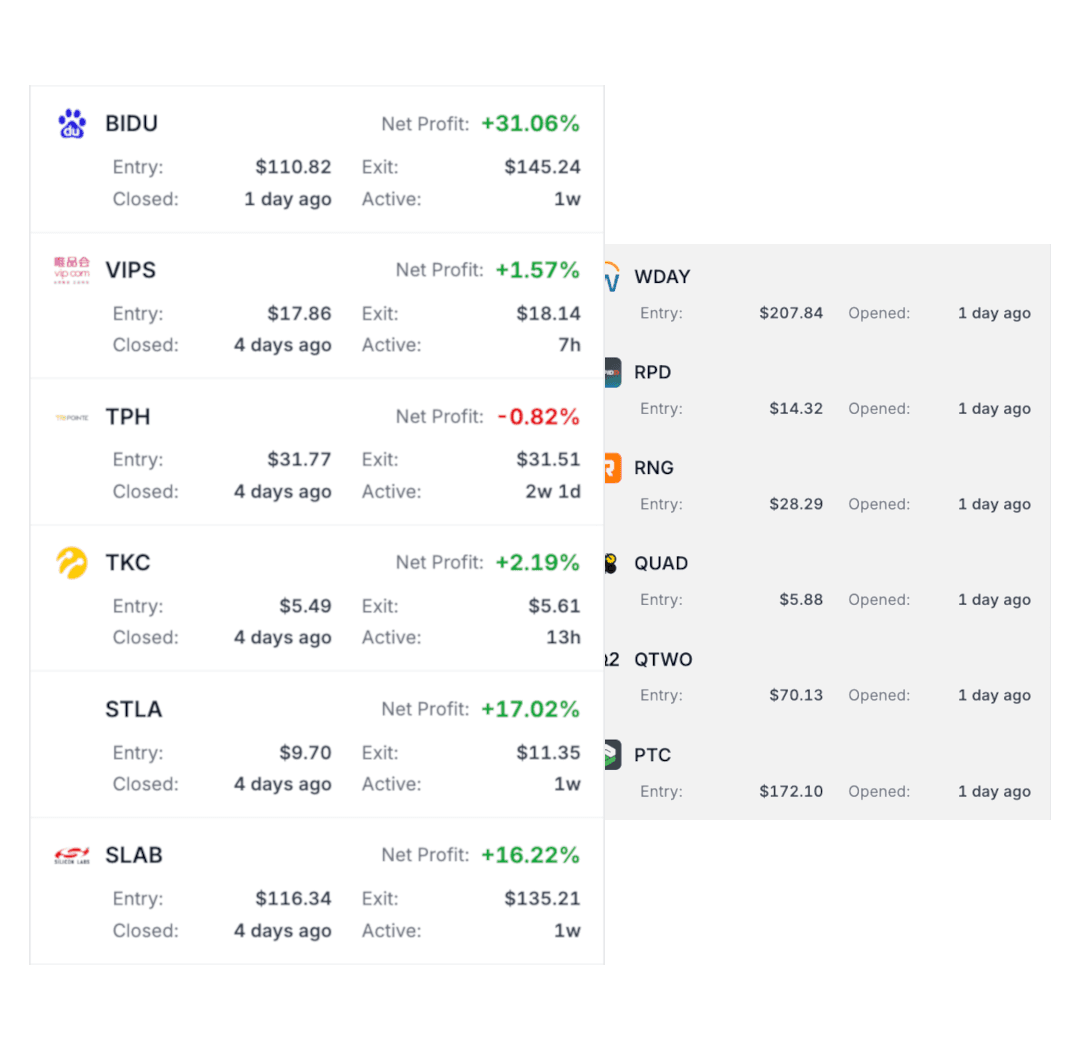 Strategy performance comparison across the market
