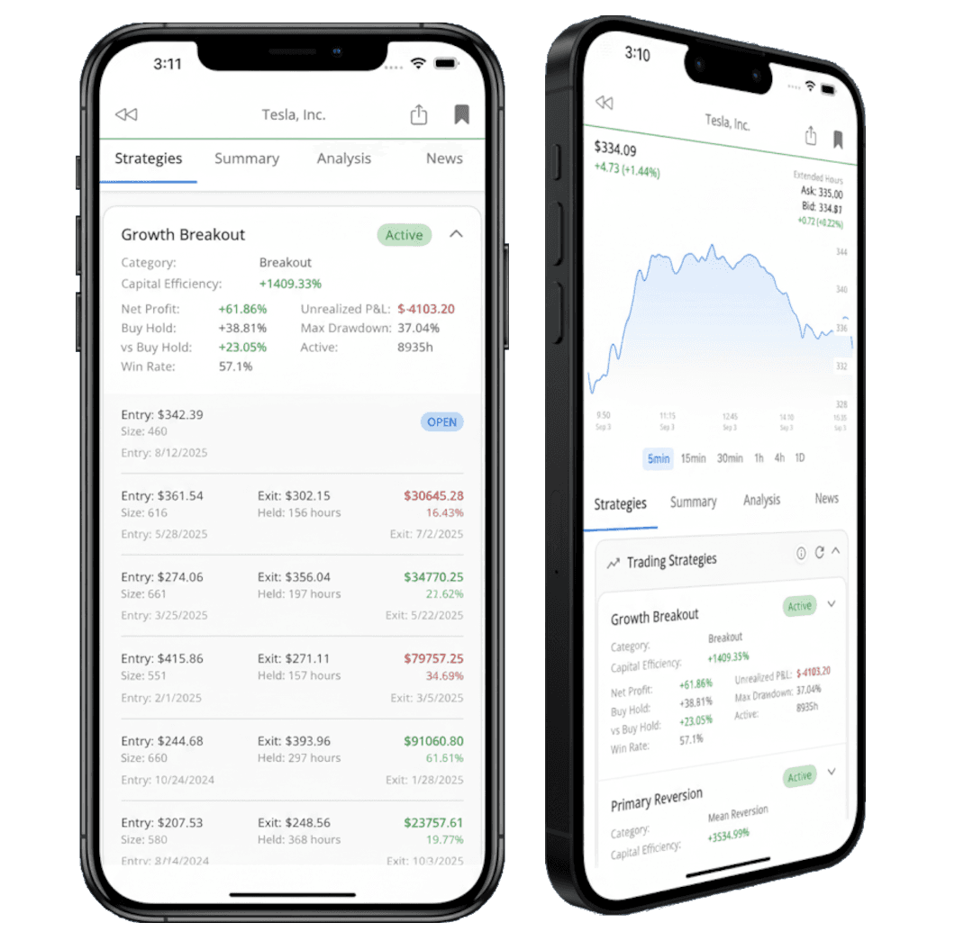 Positioned strategies dashboard showing portfolio performance