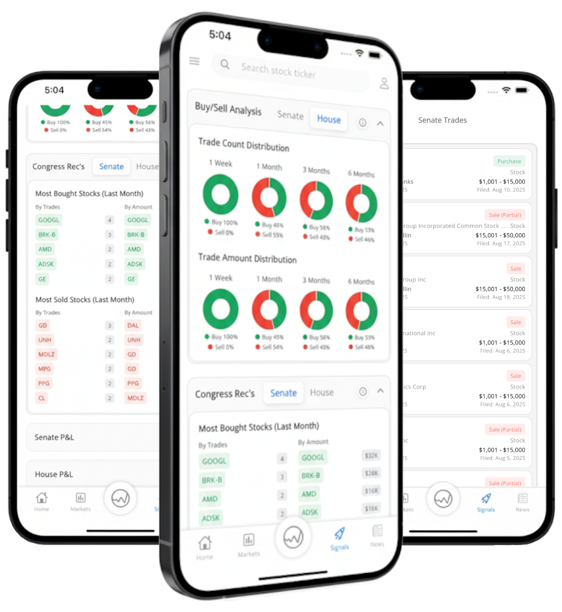 Congressional Analysis