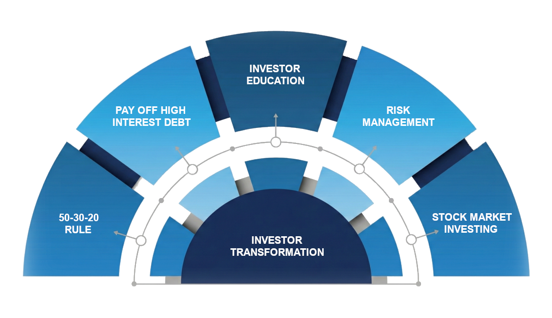 Investor Transformation