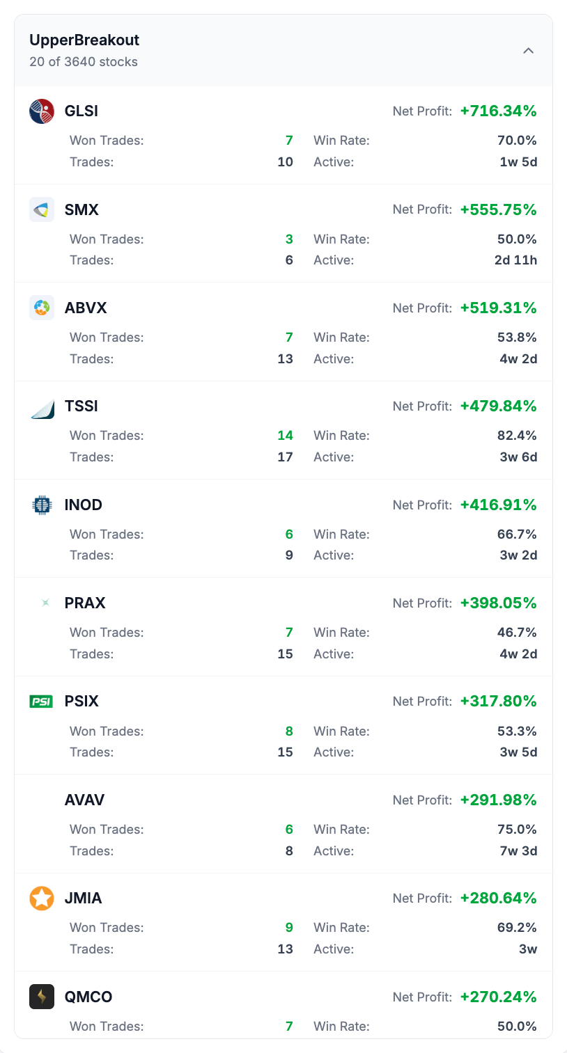 Upper Breakout Top Performers