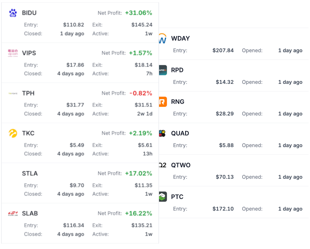 Open and Closed Trading Positions